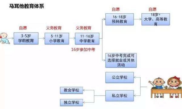 马耳他教育1.jpg
